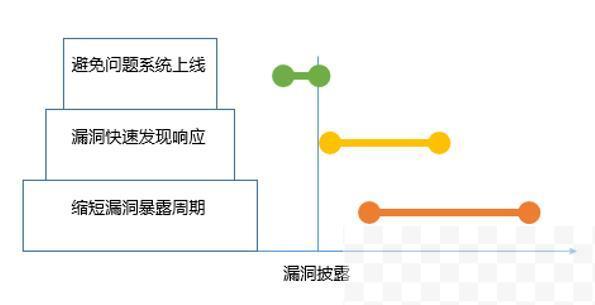 从新基建看漏洞管理工作的新趋势