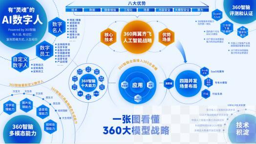 SuperCLUE中文通用大模型基准6月测评发布：360智脑蝉联“国产第一” 