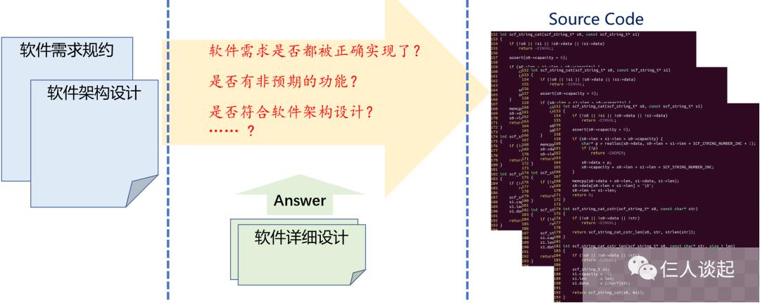 为什么需要软件详细设计？ -汽车开发者社区