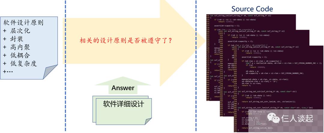 为什么需要软件详细设计？ -汽车开发者社区