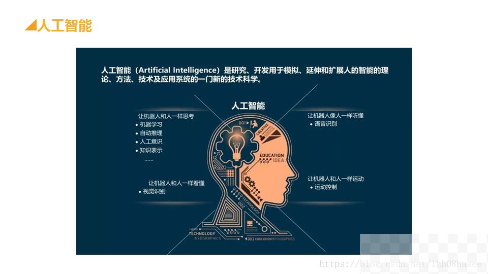 也许这有你想知道的人工智能 (AI) 测试