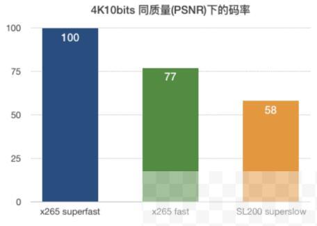 2023快手直播夏季盛典圆满落幕 业内首次运用全链路4K+HDR直播技术 