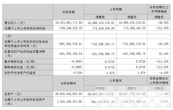 深康佳、聚飞光电公布上半年业绩