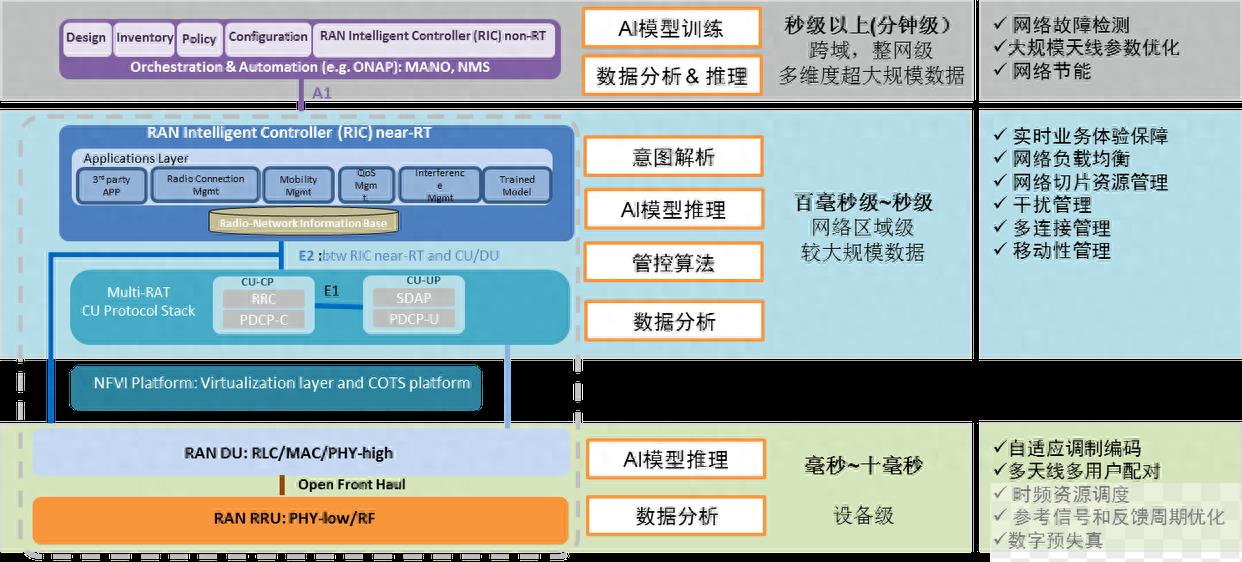 将AI引入设备端