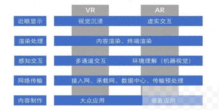 创新用户体验的可能性