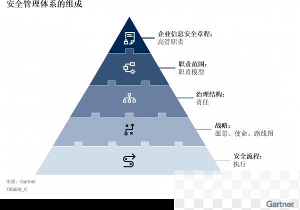 避免四个误区，在中国落地切实可行的安全管理体系